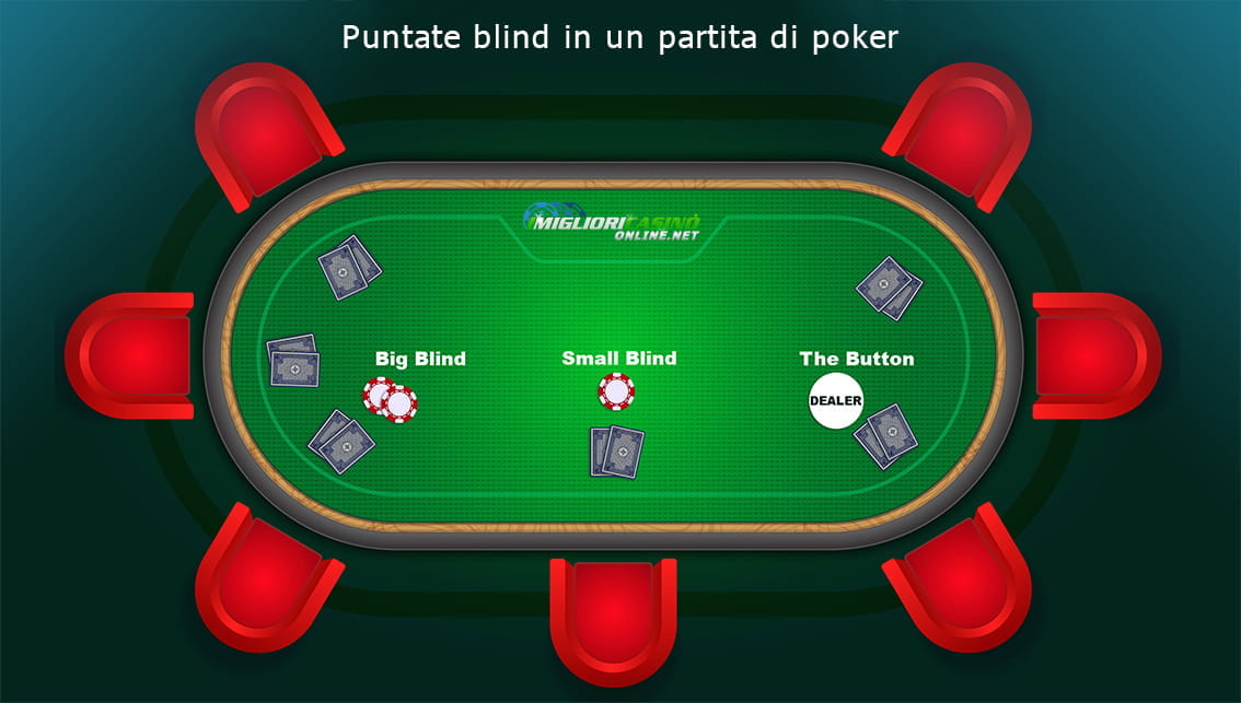 Siti di poker online